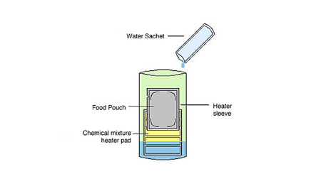 Hot Pack - Bezpłomieniowy podgrzewacz chemiczny HP1